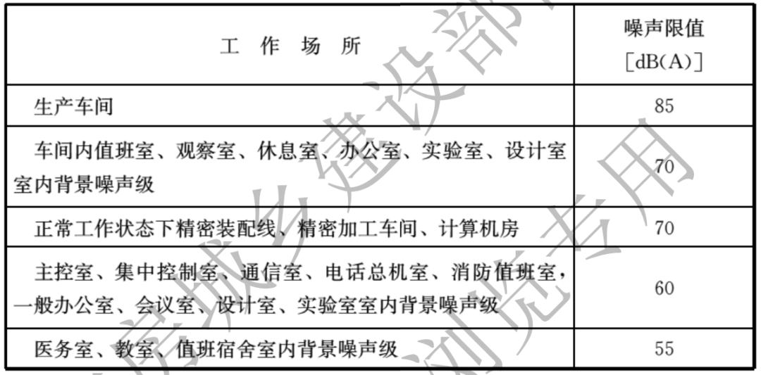 工業(yè)噪聲限值是多少？工業(yè)噪聲改怎么治理(圖2)