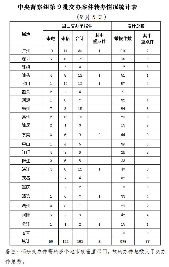 44.1萬(wàn)余件環(huán)境舉報(bào)案件噪聲擾民問(wèn)題排第2位(圖1)